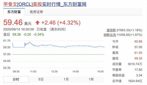 TikTok交易生變 甲骨文成技術(shù)合作伙伴，沃爾瑪或參與電商業(yè)務(wù)