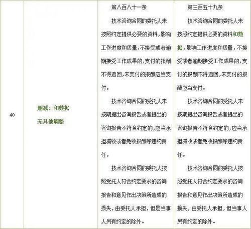技術合同知多少 律師解讀民法典與現行合同法對技術合同的法律規定——以技術轉讓為例