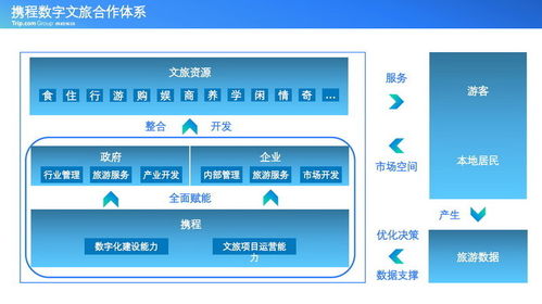 2022智慧旅游創新企業與項目名單揭曉 推動產業升級與策劃咨詢新趨勢