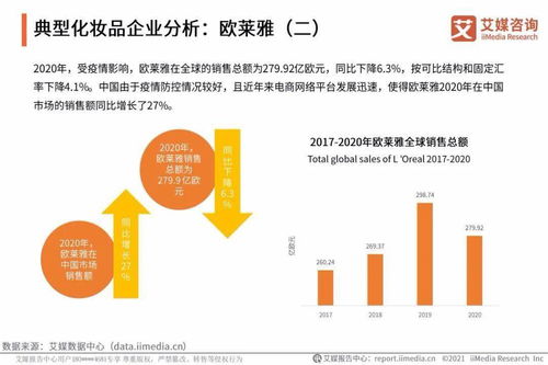 艾媒咨詢《2021年中國(guó)化妝品用戶調(diào)研與發(fā)展預(yù)判研究報(bào)告》對(duì)旅游開(kāi)發(fā)項(xiàng)目策劃的啟示